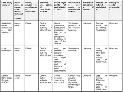 Blockchain Security as “People Security”: Applying Sociotechnical Security to Blockchain Technology